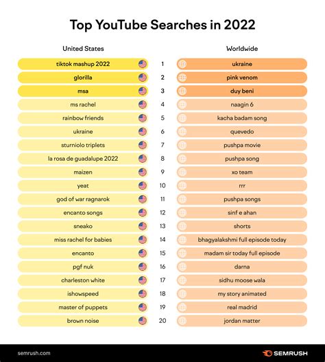 You searched for south .